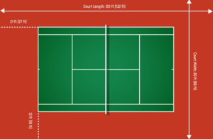 Tennis Court Dimensions - DIY Tennis Court Maintenance